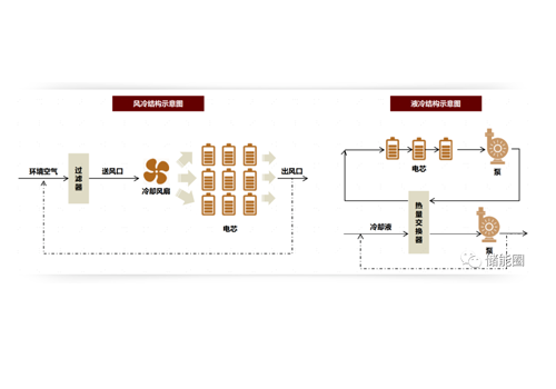 3044永利全新液冷储能系统，护航储能安全
