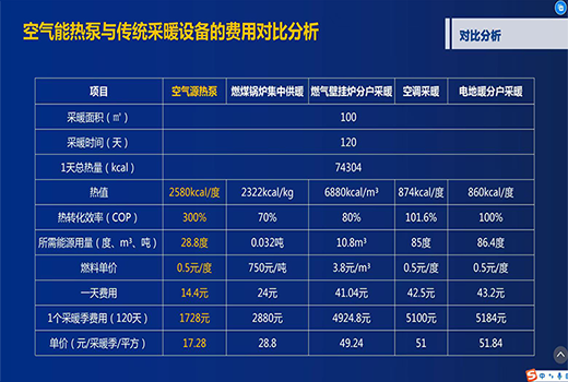 空气能采暖费不费电 电费是不是贵的离谱