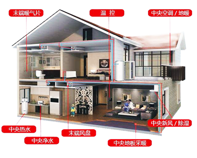3044永利空气能采暖、制冷、热水，一机多用更省钱
