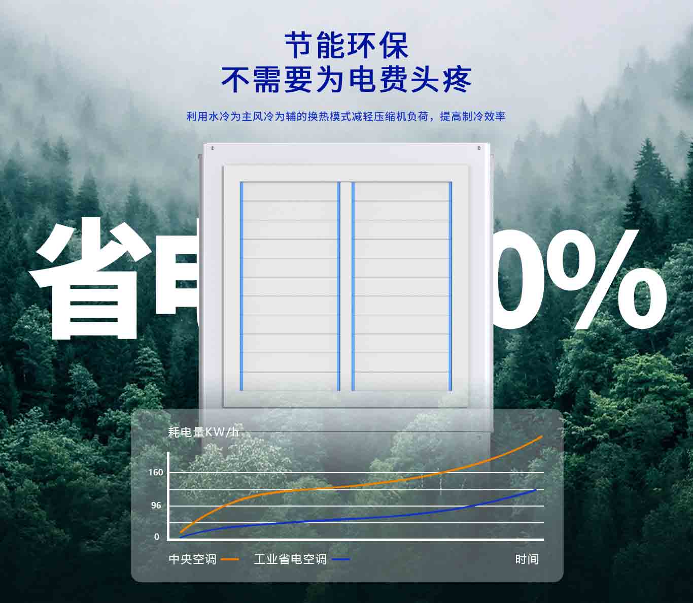  传统空调VS3044永利省电空调：工业场景下谁更“能打”？