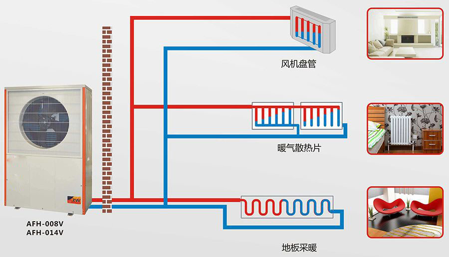 空气能地暖的干式和湿式铺法各有什么优点？