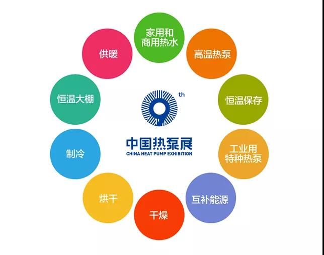 第十届中国热泵展即将开幕,3044永利诚邀您相聚上海!